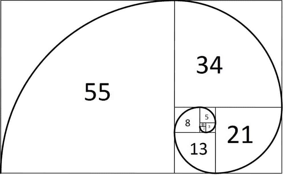 Sum Of Even Numbers In Fibonacci Series
