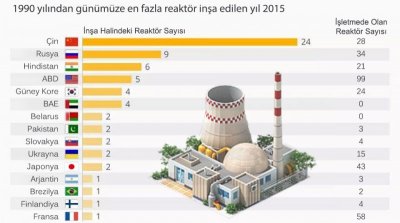 Nükleer Talep Zirveye Ulaştı.jpg