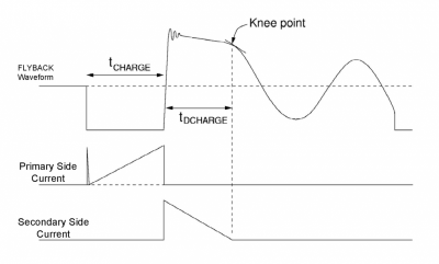 1024px-Flyback_converter_PSS_kneepoint_trace.png