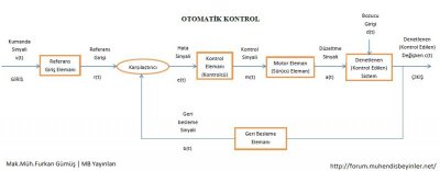 Otomatik Kontrol.jpg