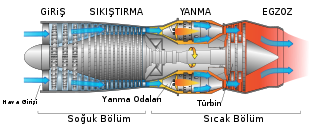 320px-Jet_engine_turkish.svg.png