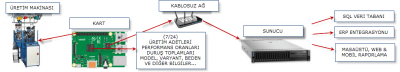 veri_aktarimi.png