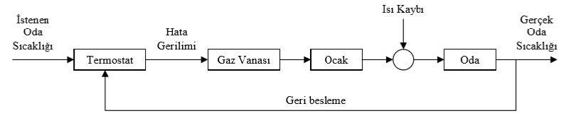 bir odanın ısıtma sistemi .jpg