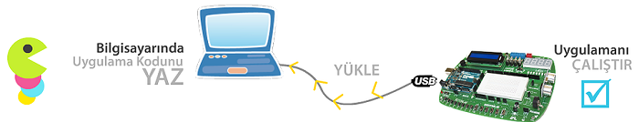 dynarduino nedir.png