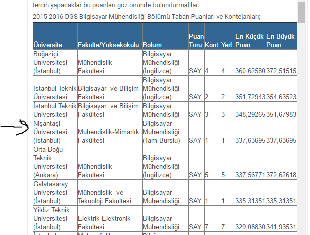 Endüstri mühendisliği okul önerisi.png
