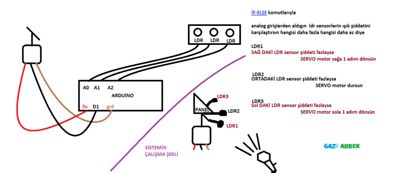 GÜNEŞ PANELİ ARDuino.png