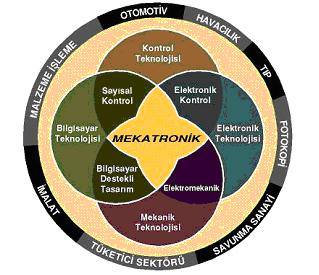 mekatronik nedir.jpg