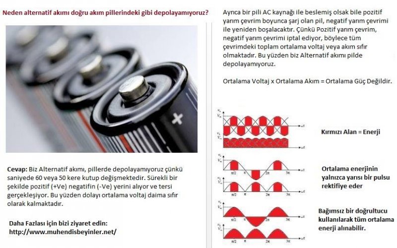 Neden AC Pillerde Depolanamaz.jpg