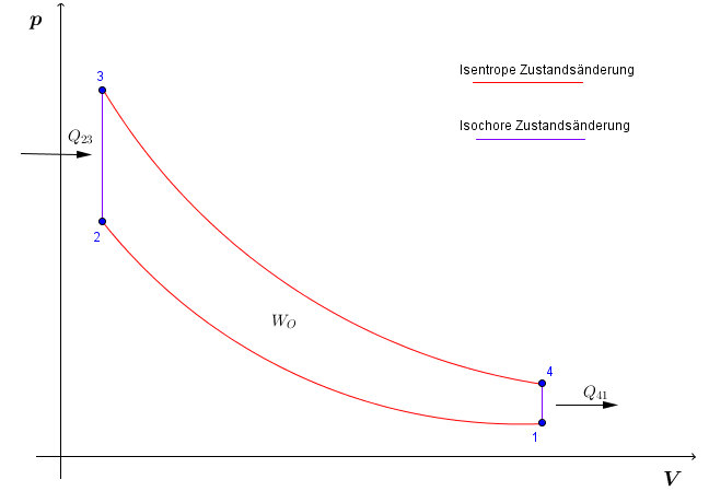 otto-prozess-im-pv-diagramm-ca.png