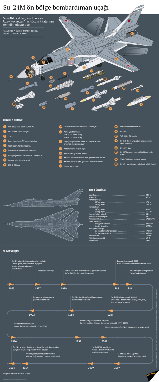 su-24m-on-bolge-bombardiman-ucagi-ozellikleri.png