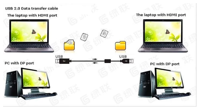 Usb ile bilgisayarlar arası veri paylaşımı.png