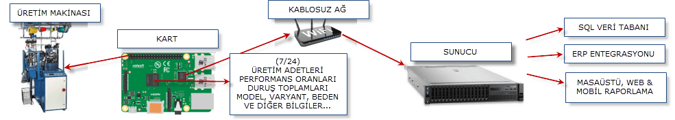 veri_aktarimi.png