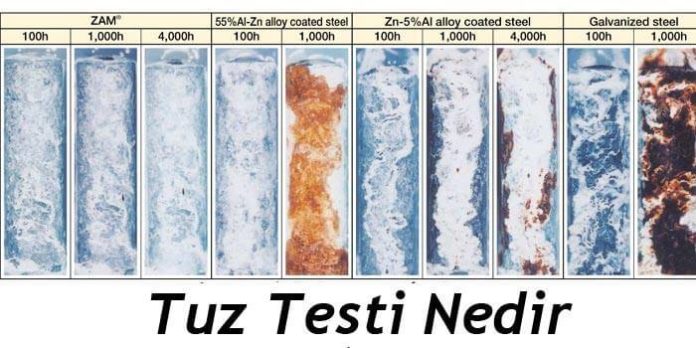 tuz testi nedir