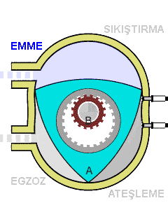 wankel motor nedir (1)