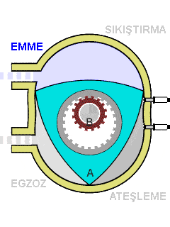Wankel Motor Nedir (1)