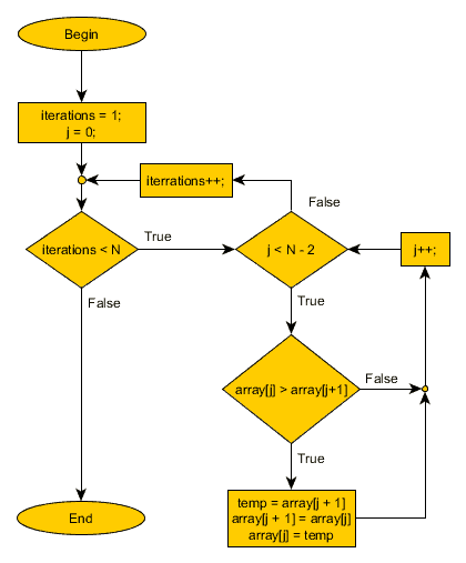 bubble-sort