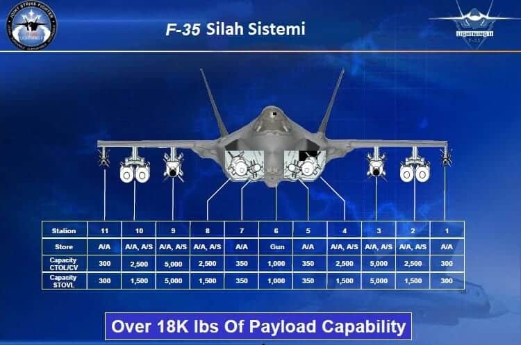 f-35-lightning-ii-weapons-stations