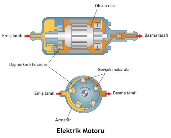 elektrik motoru