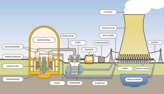 nükleer enerjinin tarihsel gelişimi nükleer enerjinin tarihsel gelişimi