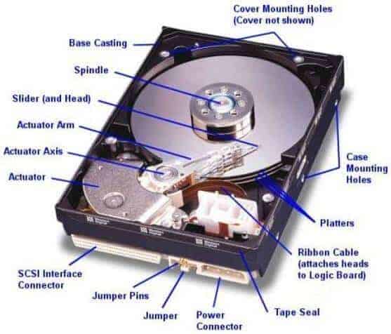 sata disk