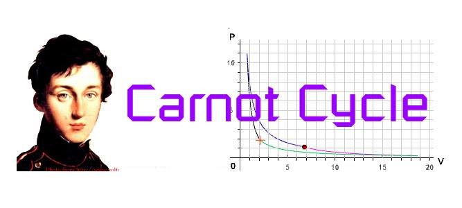 carnot kanunu