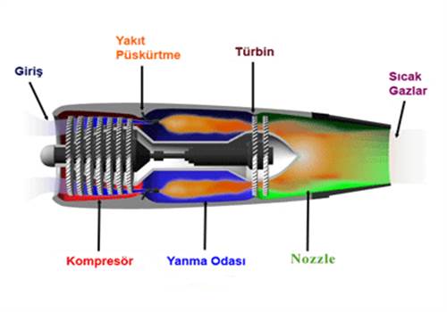 turbojet