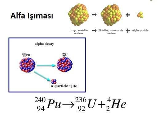 alfa ışıması