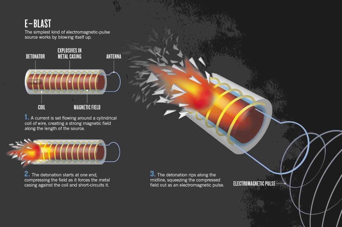 elektromanyetik bombalar