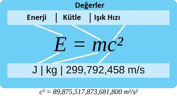 E=mc² nedir