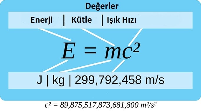 e=mc² nedir