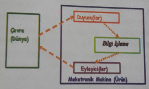 mekatronik sistem