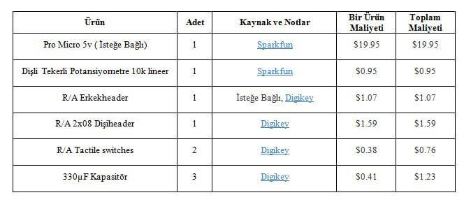 pcb bileşenleri