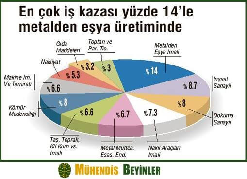 türkiyede iş kazaları nedenleri