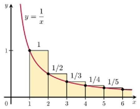 integral