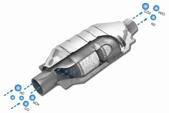 katalitik konvertör