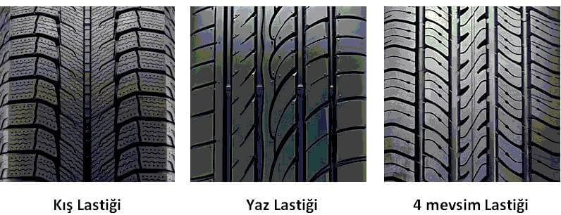 Kış Lastikleri
