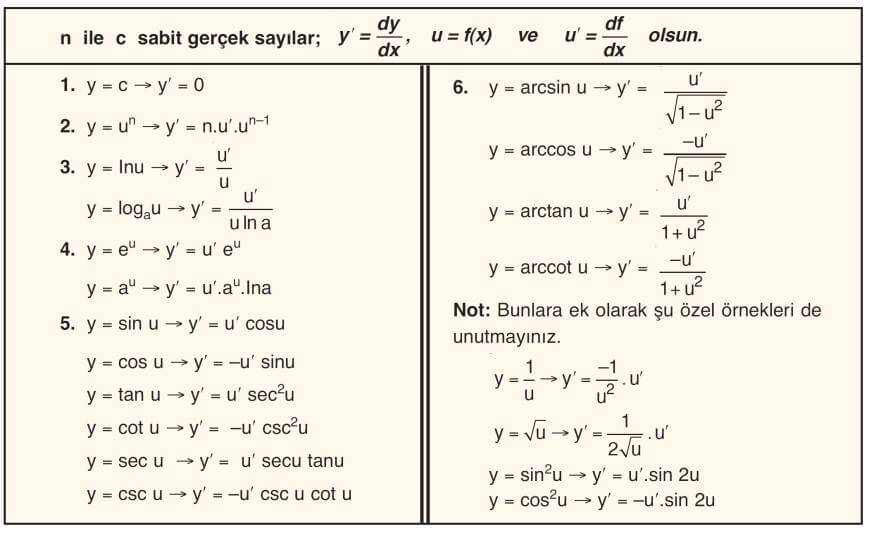 türev alma kuralları