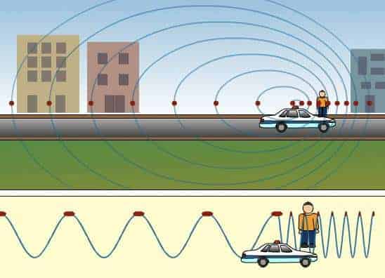 doppler etkisi nedir