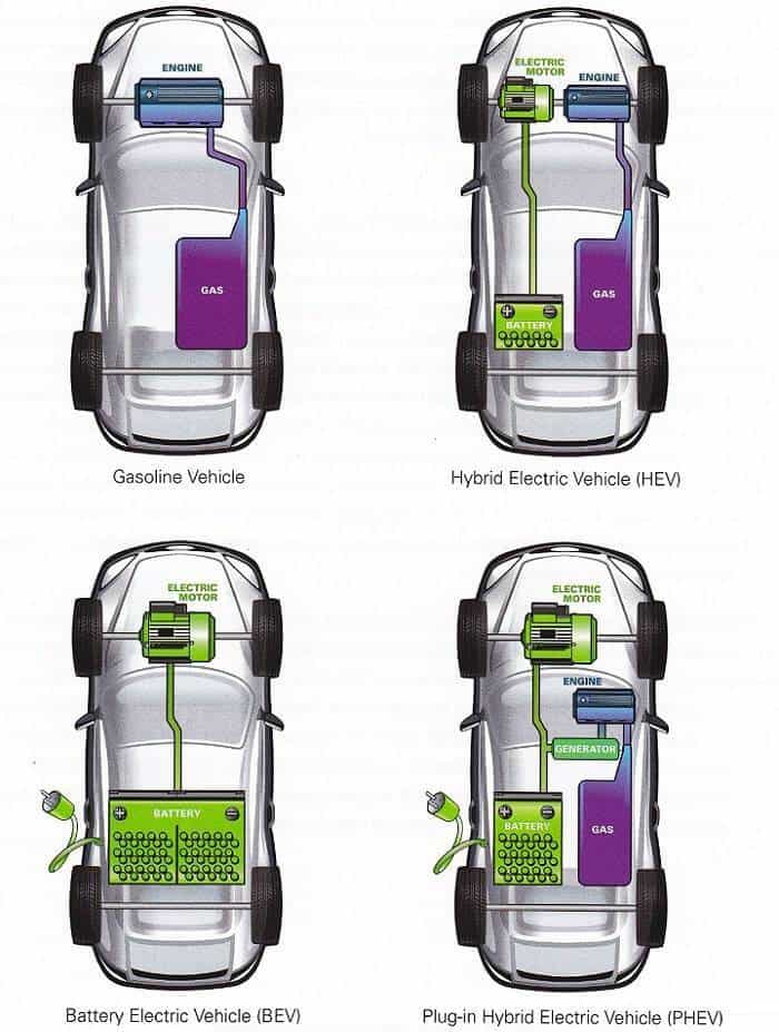 HUB Elektrik Motoru
