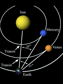 güneş sistemimiz