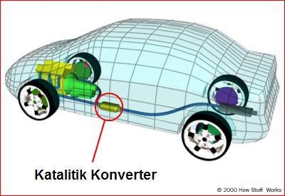 katalitik konvektör nerede