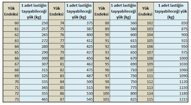 lastik yük sınıfları