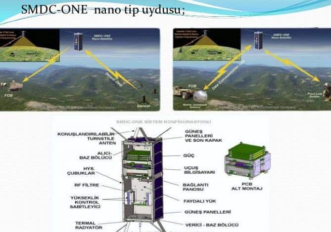 savunma sanayisinde nanoteknoloji