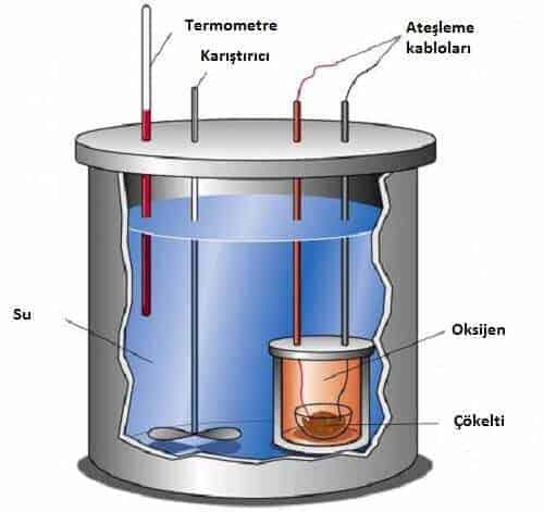 termokimya nedir