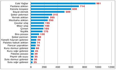 biyogaz tablo