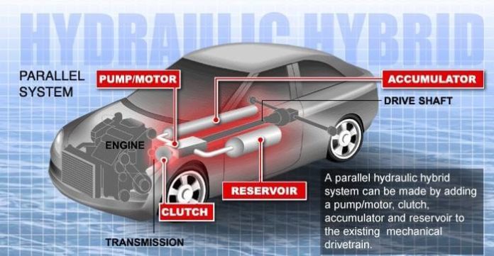 hidrolik hibrid araçlar nasıl çalışır