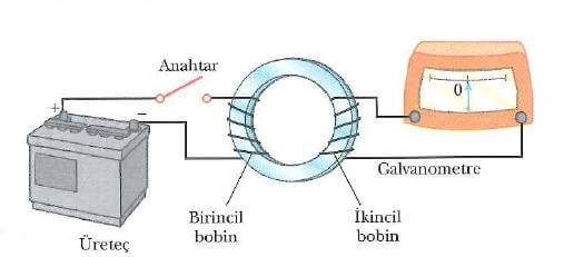 indüksiyon kanunu nedir