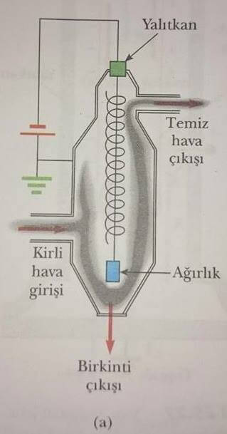 elektrostatik çökeltici