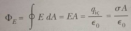 gauss yasası formül