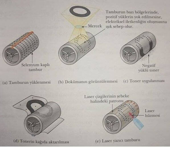 lazer yazıcı